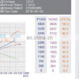 12v 1600watt Hydraulic Power Unit dc Motor High Torque thumbnail-6
