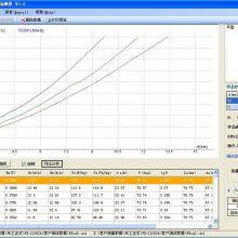 FE-2100SA Soft Magnetic Material AC Measuring Device thumbnail-4