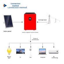 Factory Direct Sales 8KW~12KW Floor-standing Household Photovoltaic Inverter Sine Wave Power Frequency Inverter Control All-in-one Machine thumbnail-3