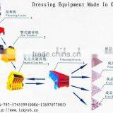 Tungsten Ore Processing Equipment thumbnail-1