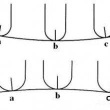 Types of Milling Cutters and Processing Characteristics thumbnail-4