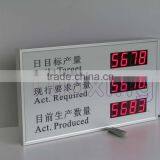 Production Scoreboards With IR Remotes