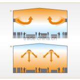 CE ,CB,SAA TOP 1- IR Panel Manufacture Infrared Radiant Heater thumbnail-6