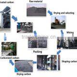 Activated Carbon for Medical Refined thumbnail-5