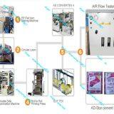 Hebei Shengshi Jintang Packaging Co company overview - view 4 thumbnail