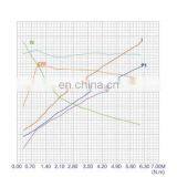 Small Electric Lift Motor 12 Volt Hydraulic Pump Motor DC With Brush thumbnail-6