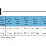 Taiwan Sanju SJ1538HA2-AC Axial Flow Fan thumbnail-4