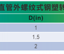 Straight Tubular Steel-plastic Conversion thumbnail-4