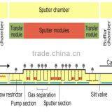 PVD Plating Machine/stainless Steel Cookware Pvd Coating Machine thumbnail-2