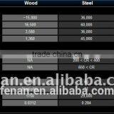 Aluminium Frame Manufacturer,aluminum Window Frames,aluminium Price per kg