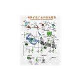 Magnetic Separation/Magnetic Separator Manufacturer/Magnet Separator thumbnail-1