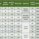 Air Filtration Non Woven Cloth thumbnail-3