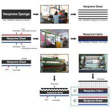 Wholesale Custom Printed Neoprene Fabric for Sublimation thumbnail-5