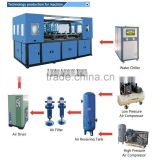 fully automatic most popular stretch pet preform blow molding machine for 5gallon PET bottles