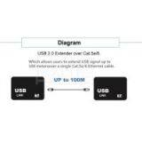 USB2.0 Extender Over Cat5e/6- 100m thumbnail-2