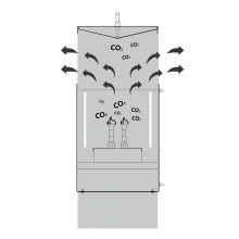Pro-Leaf Greenhouse CO2 Generator 4/8/10 Burners LP NG High Altitude thumbnail-5