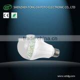 Patent Designed 3W/4W Color Changing E27 Led Bulb (CE&Rohs)
