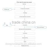 100% Natural Green Tea Extract Catechin With Low Price thumbnail-6