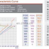 24v 1.2kw DC Motors of Permanent Magnet for Hydraulic Pump thumbnail-7