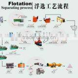 Flotatation Method Mineral Benefication Line Equipments