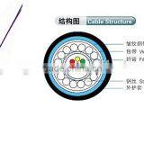 STEEL WIRES ARMORED SINGLE MODE OPTICAL FIBER CABLE PRICE thumbnail-1