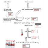 Automatic Drink Water Filling Machine thumbnail-4