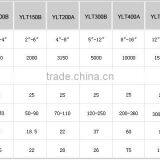 Elbow Machine YLT200A thumbnail-3
