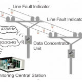 10KV-138KV Overhead Line Fault Passage Indicator With Remote Comunication thumbnail-2