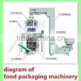 highly quality puffed food wrapping machine