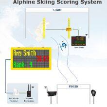 Alphine Skiing Scoring System thumbnail-1