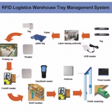 Warehouse Management Software Development - Barcode Tracking and Product Shipping Software thumbnail-3