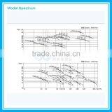 Self Suction Pump thumbnail-4