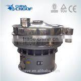 Rotary Vibrating Screen for Paper Pulp thumbnail-2