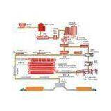 Annual Output 50000m3 Sand Aac Block Production Line thumbnail-1