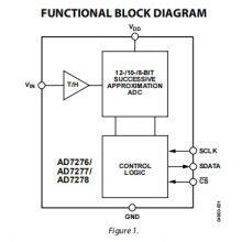 AD7276ARMZ MSOP-8 Analog-to-digital Conversion Chip ADC ADI Original Stock thumbnail-2