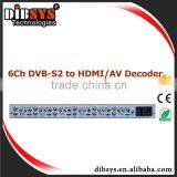6 Dvb-t2 and Dvb-s2 RF to Hdmi Converter With BISS-1,BISS-E,Irtedo,Viaccess and Conax in Cam CI Slot
