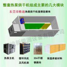 Fresh Fruit Thinning and Fresh Meat Drying in Cold Storage thumbnail-4