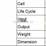 Mosaic Finishing Design Power Bank 4000mAh Capacity With Lithium Ion Battery For USB Charging thumbnail-5