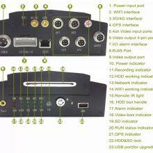 Vehicle-mounted 4G Remote Monitoring 360 Panoramic Blind Spot Safety Assistance System Vehicle Hard Disk Video thumbnail-5