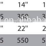 5 in 1 Multi-functions New Design Windscreen Universal Heated Wiper Blade Quality Choice thumbnail-2