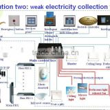 Kingint week electricity collection form system