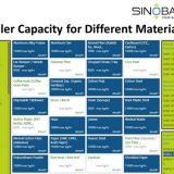 Importance of Baler Capacity in Baling Machine