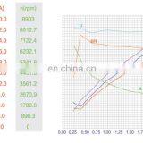 Мощный электродвигатель постоянного тока с крутящим моментом 3 кВт и напряжением 24 В для экскаваторов thumbnail-6