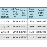 Taiwan Sanju SJ9225HA2-AC Axial Flow Cooling Fan thumbnail-4