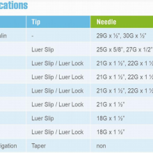 Medical Disposable Syringe With CE&ISO thumbnail-5