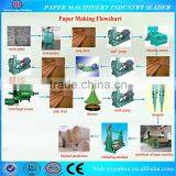 1092mm Double-cylinder and Double-mesh Paper Machine,corrugated Paper Making Machine thumbnail-2