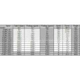 Fertilizer Blending Machine ， Fertilizer Mixer thumbnail-3