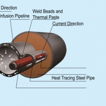 Digital Skin Effect Electric Heating Cable With Alarm Functionality-Iecex and EAC Certified thumbnail-1