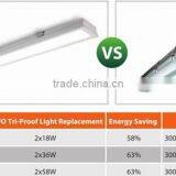 Patent Design IP65 LED Tri-proof Light With CE, ROHS 3 Years Warranty thumbnail-4