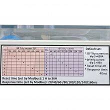 SNV-EKL4 V2.1 Earth Fault Indicator Cable Sensor thumbnail-3